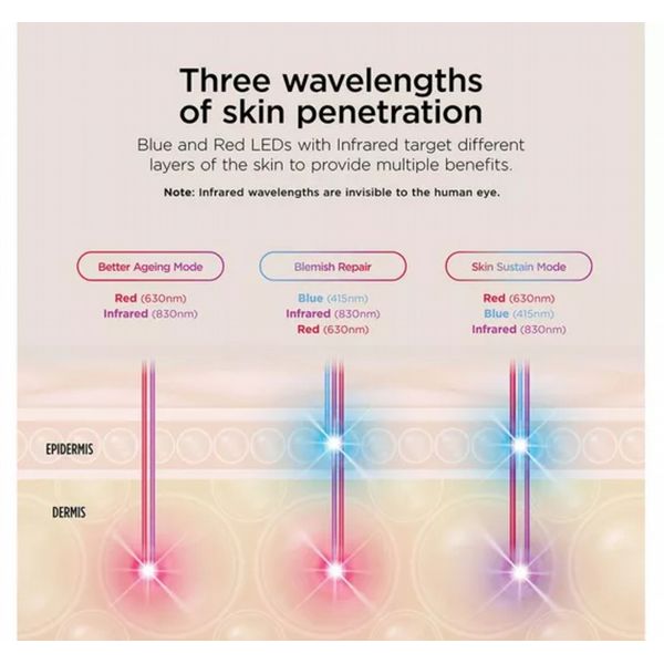 Shark CryoGlow Cooling LED Anti-Ageing & Blemish Repair Mask - Blue Frost