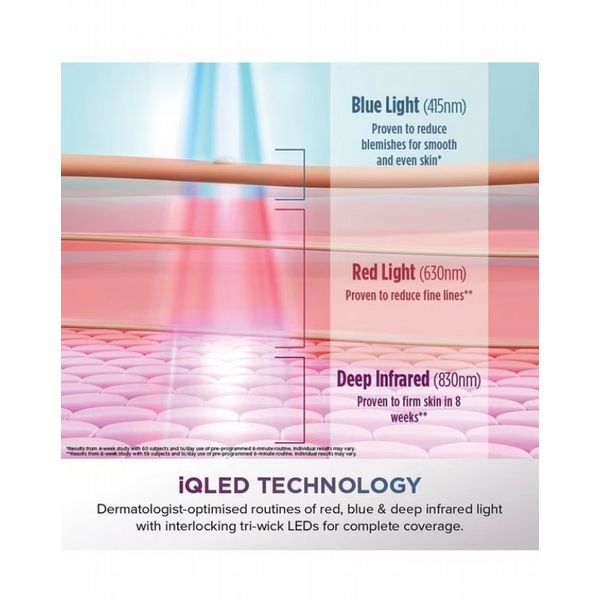 Shark CryoGlow Cooling LED Anti-Ageing & Blemish Repair Mask - Blue Frost